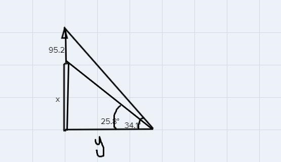 A flagpole 95.2 ft. Tall is on top of a building. From a point on level ground, the-example-1