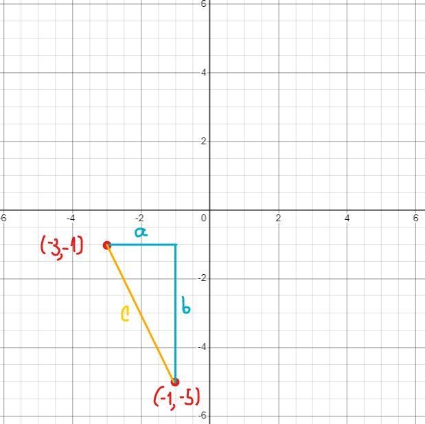 Find the distance between the two points. 15.) (-3, -1), (-1, -5)-use Pythagorean-example-1