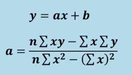 The annual profits for a company are given in the following table,where x represents-example-2