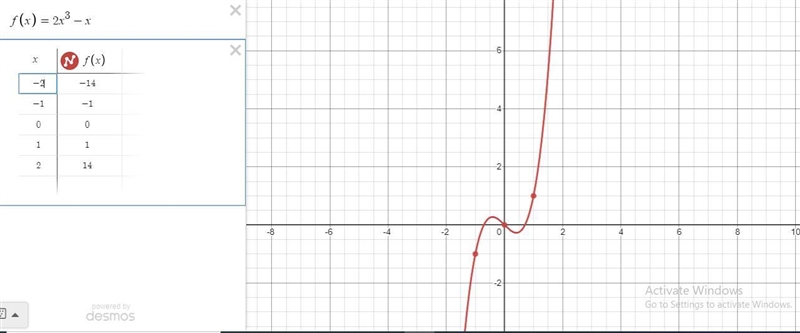 You have to Determine analytically if the following function are even, odd, or neither-example-1