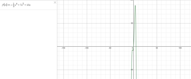 Which of the functions below could possibly have created this graph?O A. F(x)=x²+x-example-2