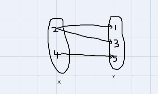 Response Question: Part A: What could be the value of B that would make the relation-example-2