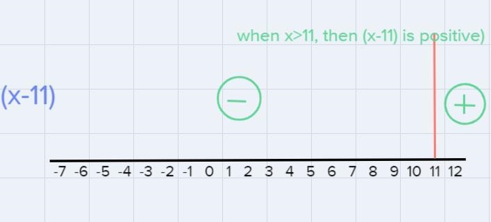 1. Find domain of the function, = ln(2 − 6 − 55).-example-3