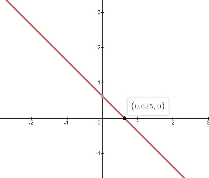 hello I need to graph the function y-5/8=-x, determine if is a function using the-example-2