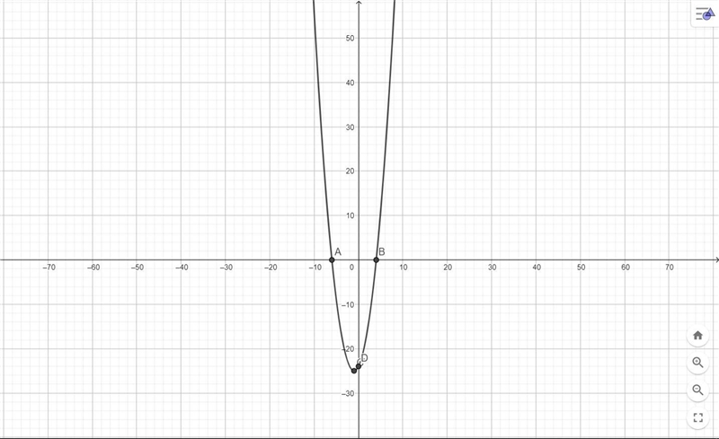 Find the zeros of each function by using a graph and a table. f(x)=x^2+2x–24.-example-1