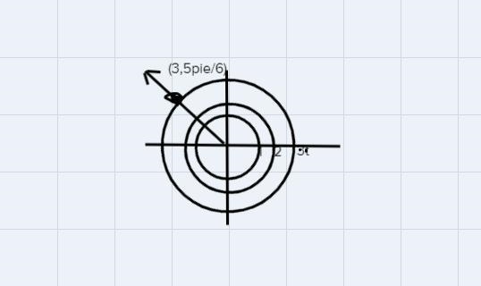 571Suppose a point has polar coordinates 3,with the angle measured in radians.6Find-example-1