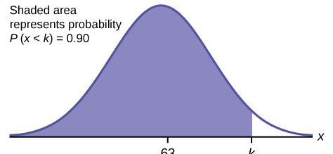 How do you calculate the normal distribution area when shaded in the middle of the-example-2