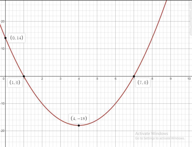 When a person weighing 145 pounds dives into a pool their path can be modeled by the-example-1