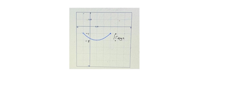 Turned in automatically when are3.2 Domain and Range-f21 OPENFind the domain and range-example-1