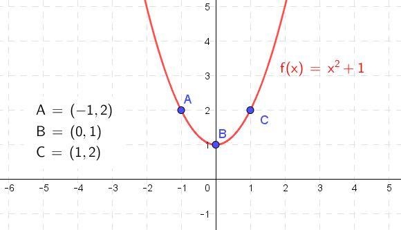 Graph y = x² + 1 by plotting the points for x = -1,0, 1 and drawing the curve. Provide-example-1