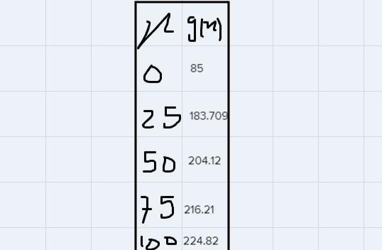 Ok how would I use this function to calculate for the graph?-example-1