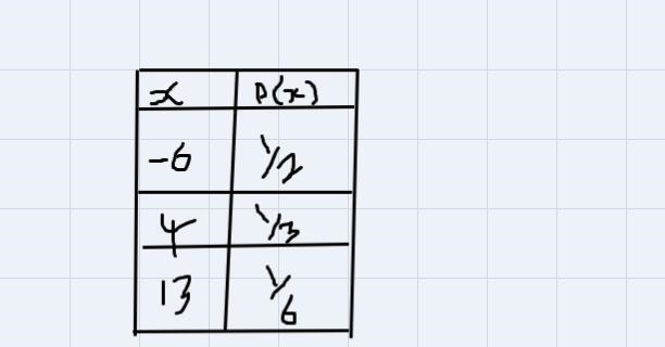 Suppose that you are offered the following "deal." You roll a six sided-example-1