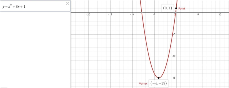 Y=x^2+8x+1 in vertex form-example-1