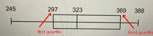 7. The boxplot represents concert tickets sold on random days for a local venue. Identify-example-1