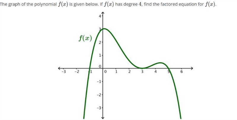 the graph of the polynomial f(x) is given below. If f(x) has degree 4, find the factored-example-1