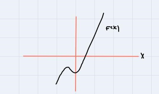 Based on the function F(x) = 2x° +2x² - 4 and the graph of G(x) below, which of the-example-1