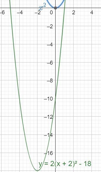 Y = 2(x+2)^2 - 18Find the x intercepts-example-1