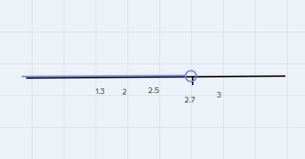 drag and drop three values into the space provided that will make the inequality 18 - 3x-example-1