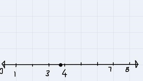 Plot a point on the number line that this approximate The location of √(14)and then-example-1