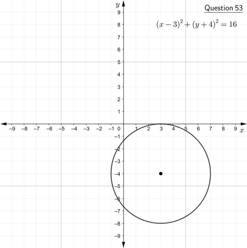 NO LINKS!!! 53 & 54. State the center and radius of circle. Then graph the circle-example-1