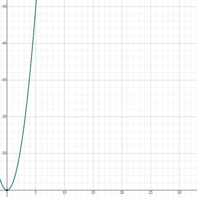 I only need assistance with the list of ordered pairs, writing an equation, and making-example-1