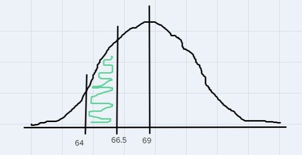 The distribution of heights of adult men in the U.S. is approximately normal with-example-2