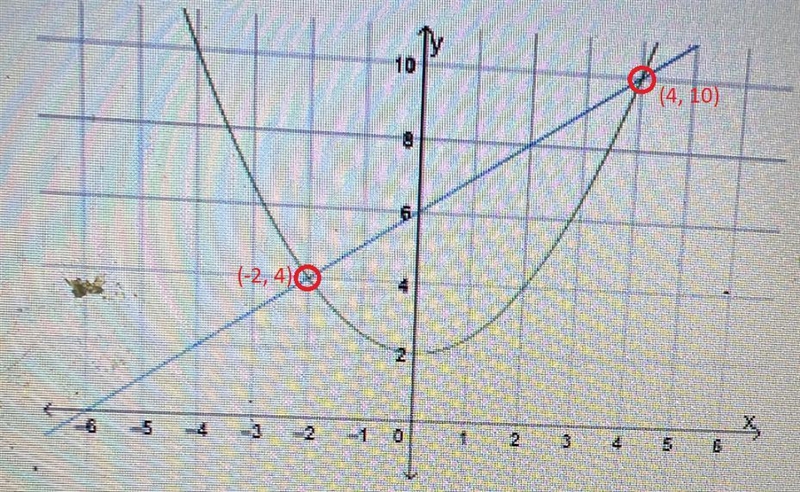 Use the graph of the systems of equations below to answer questions 1-210842-6-5-4-3х-example-1