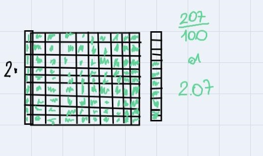 Show how to find the difference 3.31 - 1.24 using base-ten blocks. Show your work-example-1