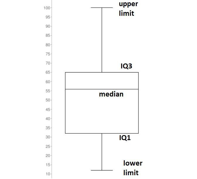 Can u help me with the boxplot of Area 1?-example-1