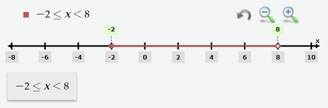 What is the inequality shown? -9 -8 -7 -6 -5 -4 -3 -2 -1 0 1 2 3 4 5 6 7 8 9-example-2