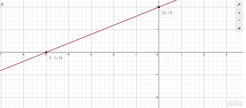 the answer to the question and also please give the domain interval notation and also-example-1