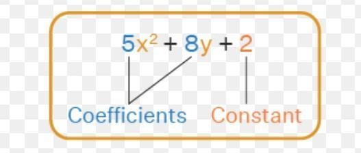 Polynomial (3x + 2) {}^(7) * (x - 1) {}^(7) is written in standard form. What is the-example-1