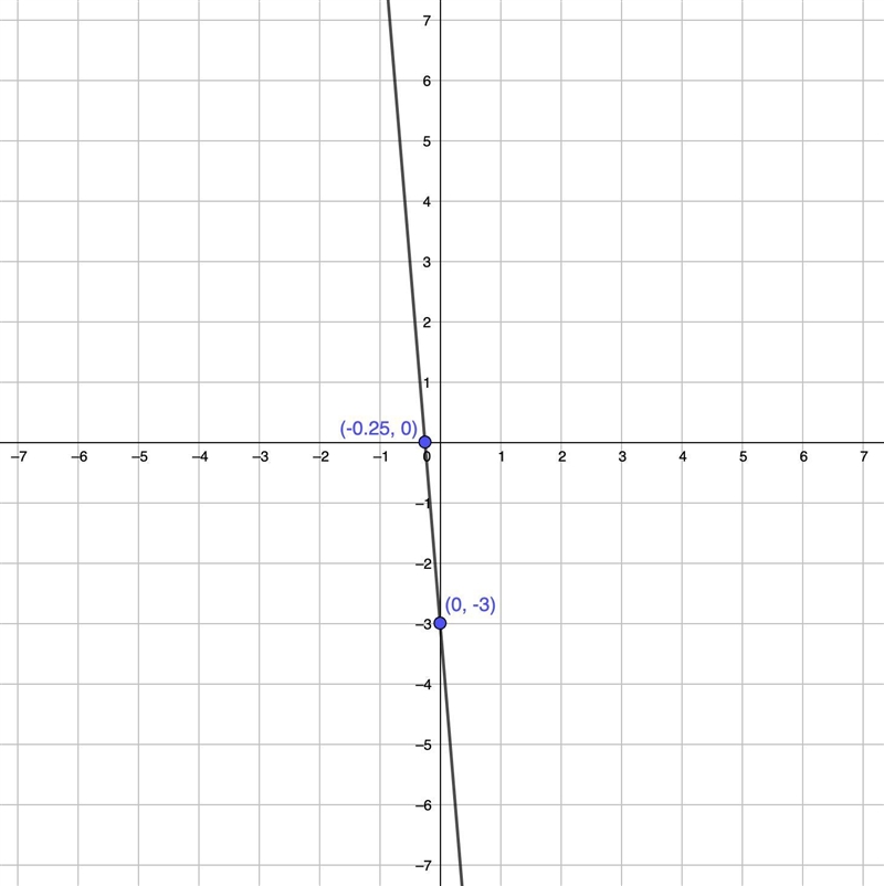 Plot the x- and y-intercepts to graph the equation. y=−12x−3-example-1