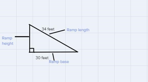 The skateboard ramp is 34 feet long. The base of the ramp is 30 feet. What is the-example-1