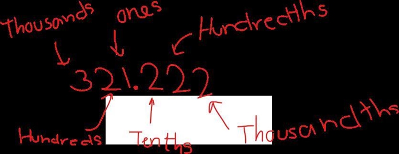 How would the following decimal read: 321.222-example-1