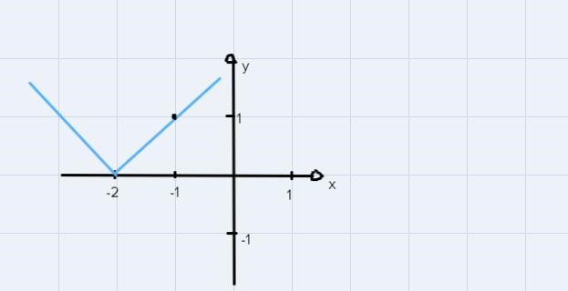 Graph y = (1/2)|x + 2| – 1 using transformations-example-3