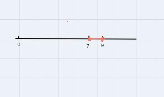 Part I: Fill in the blank representation for each inequality. Words Algebra Graph-example-1