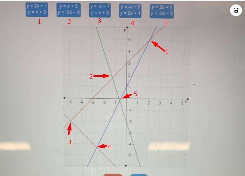 I need help figuring out which numbers go to each line-example-2