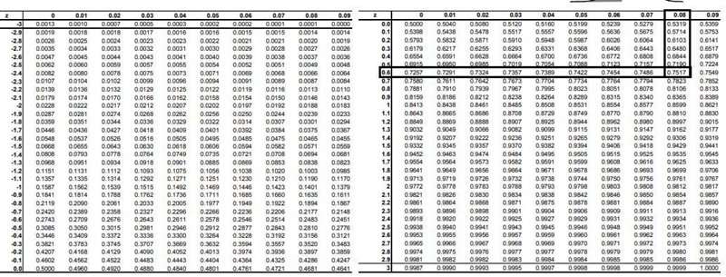 The lengths of pregnancies in a small rural village are normally distributed with-example-1