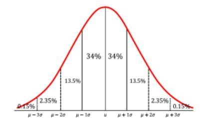 Suppose that shoe sizes of American women have a bell-shaped distribution with a mean-example-1