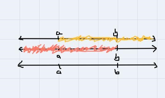 When aa and x < b similar to the graph of x>a? How is it different?-example-2