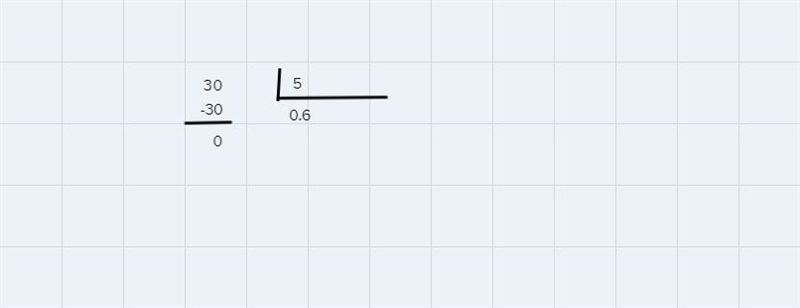 Price of Flowers8Find the unit rate ofthe price per pen.765$3Price ($)ܙ ܗ ܠ ܢܝ ܟ ܢA-example-1