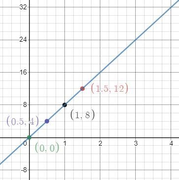 1.the table and the graph represent distance traveled by two cars by two different-example-1