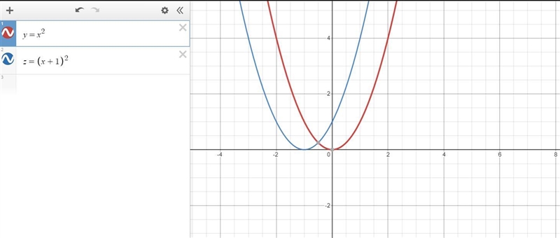 2-3The function Rx) = x2 is graphed above. Which of the graphs below represents the-example-1