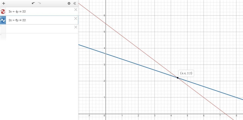 2 10 12 This graph represents the system of equations below: 3x + 4y = 22 2x + 6y-example-1