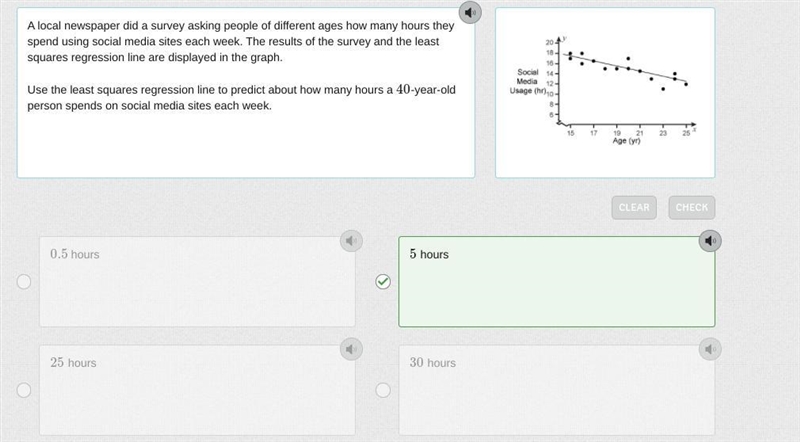 A local newspaper did a survey asking people of different ages how many hours they-example-1