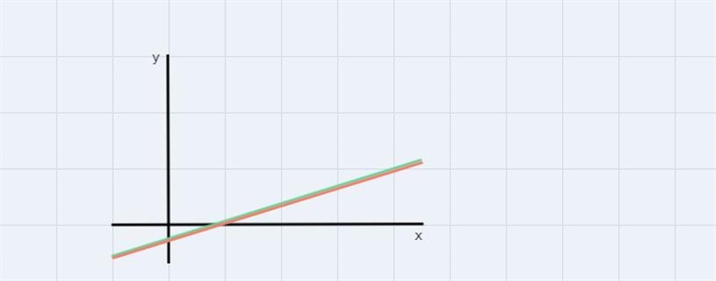 Help me graph a consistent dependent system of linear equations-example-1