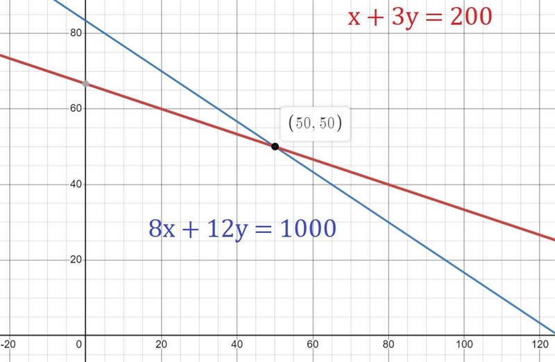 What is the use of the 8.00 and 3.00 and lastly the 4.50-example-1