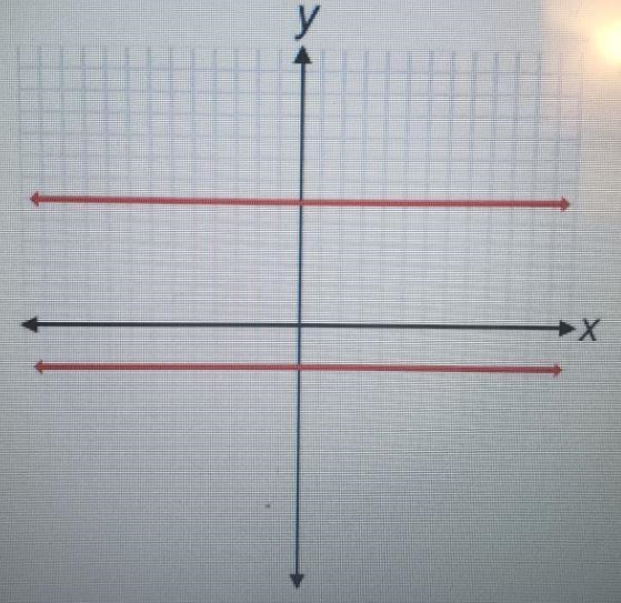 Which graph represents y as a function of x? (1 point-example-3