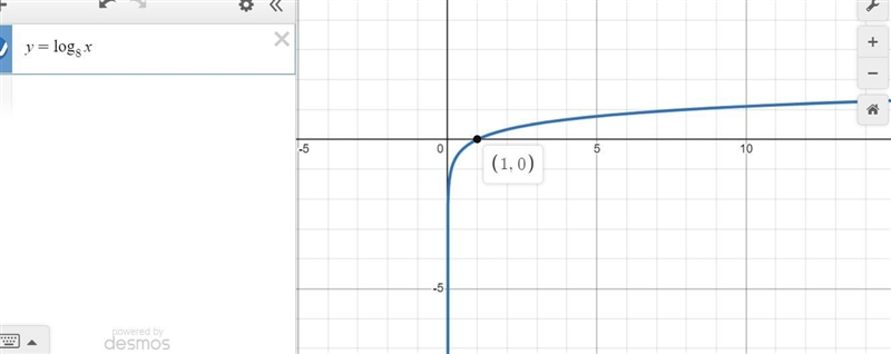 Which facts are true for the graph of the function below? Check all that apply.F(x-example-1